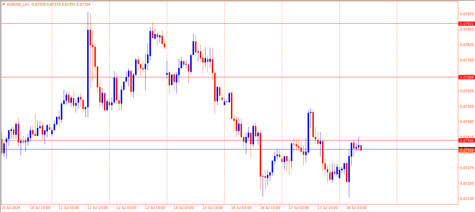 AUDUSD